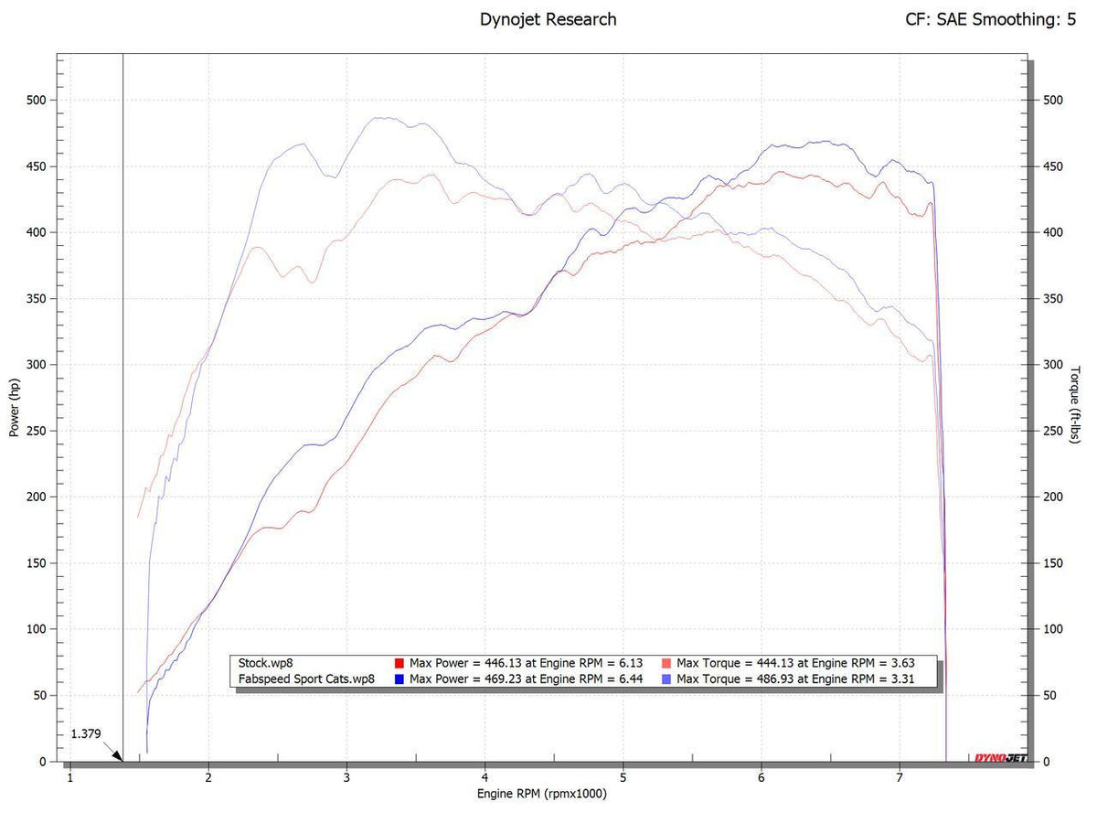 Fabspeed 2025+ Porsche 992.2 Carrera (NON GTS) Sport Catalytic Converters (2025+) - image 2