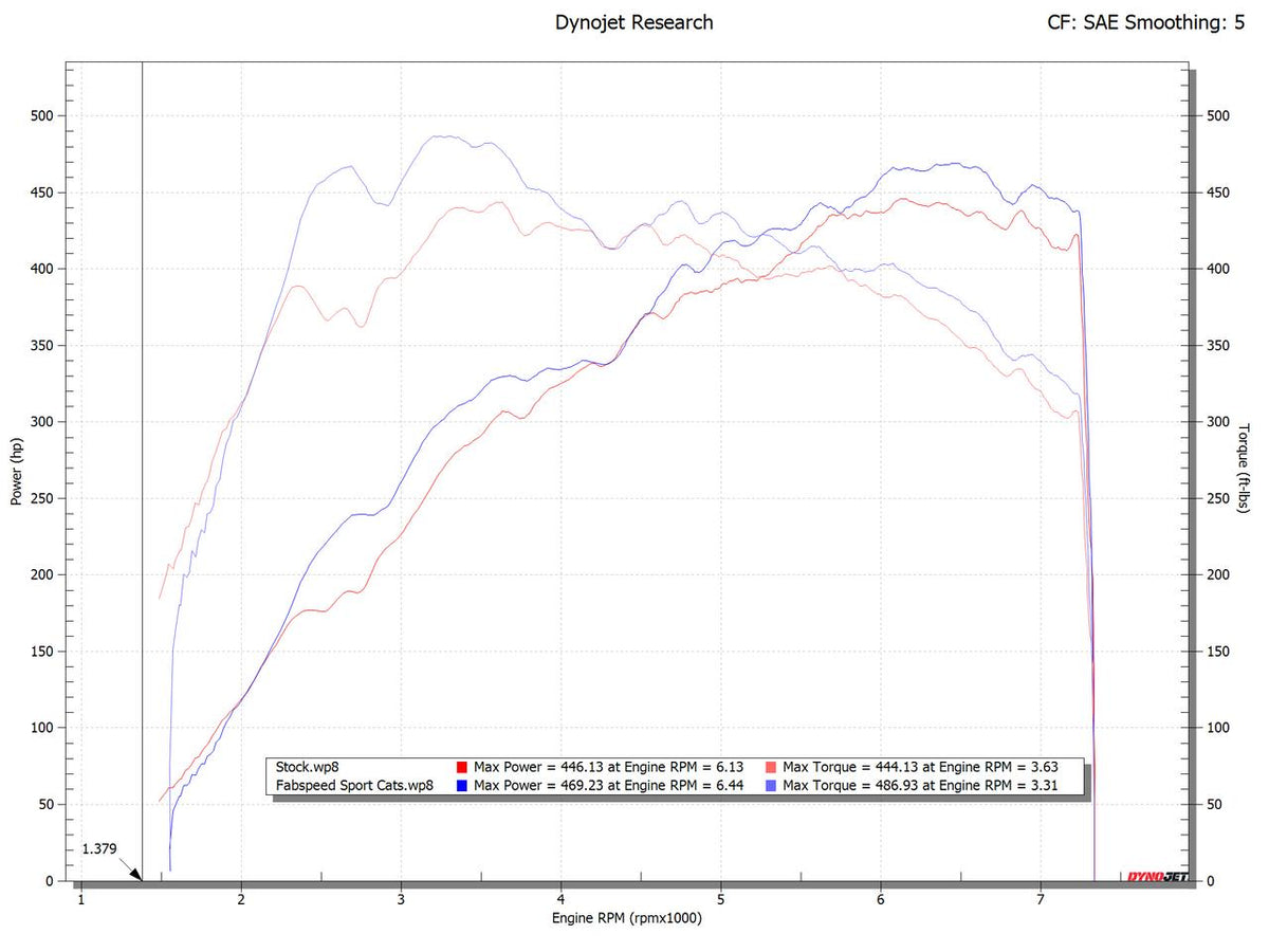 Fabspeed Porsche 992.1 Carrera Sport Catalytic Converters product image 3