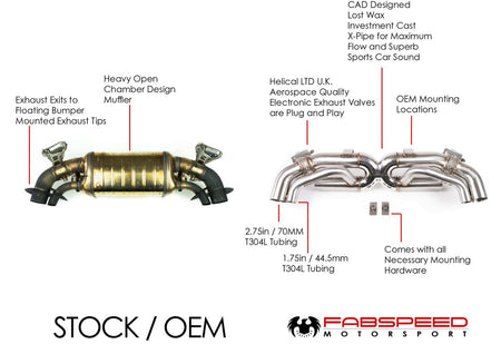 Fabspeed Porsche 992 Turbo Valved Maxflo Exhaust System product image 2