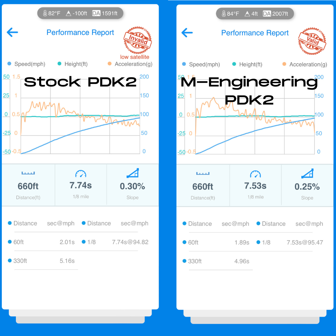 M-Engineering Porsche 992.1 PDK2 performance data