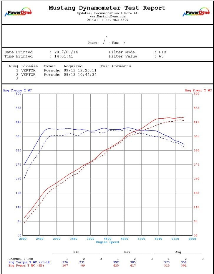 Vektor Performance 991.2 Carrera, Carrera S, Carrera T, Carrera GTS 9A2 Headers